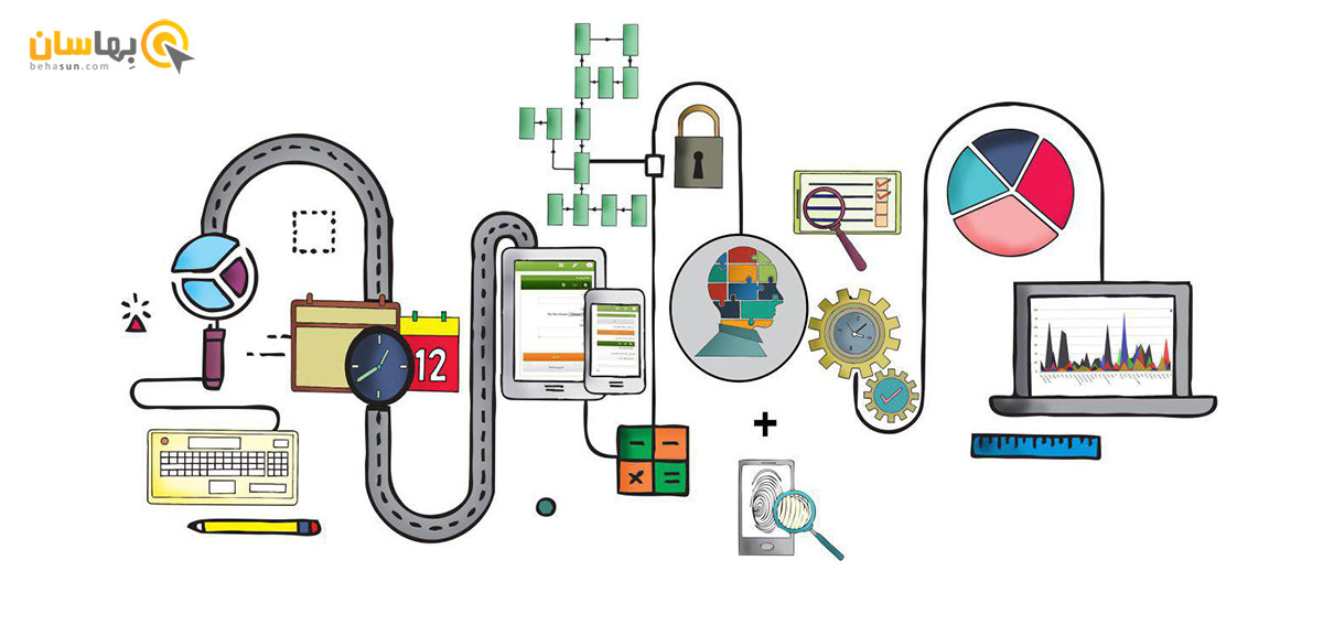 فرآیند های کسب و کار (Business Processes)