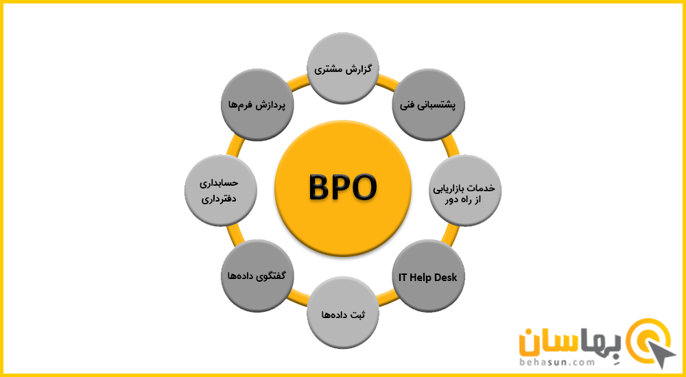 برون سپاری فرآیندهای کسب و کار بهاسان