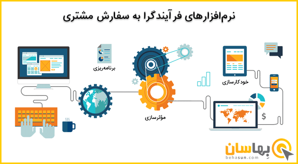 نرم افزار به سفارش مشتری